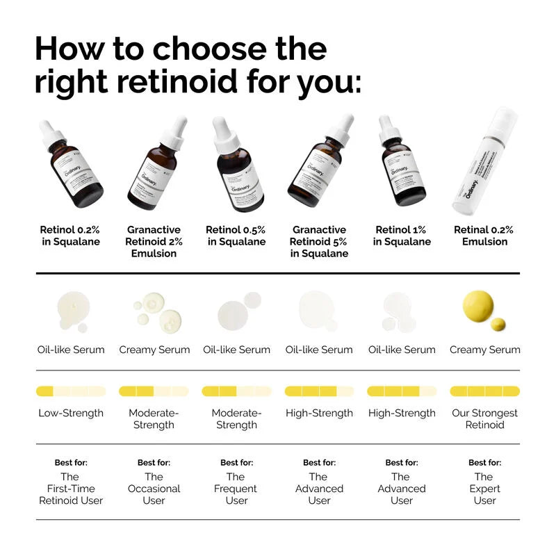 The Ordinary Retinol 1% in Squalane Serum 30ml